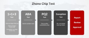 Zhono Testing Process